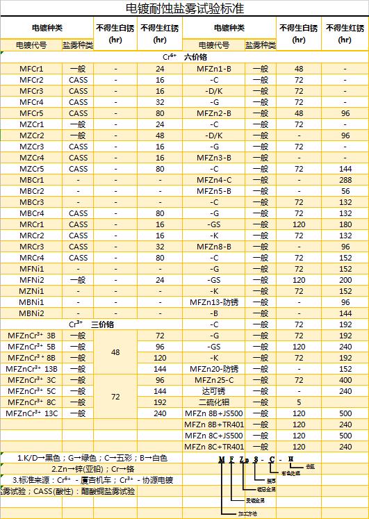 AOTSI電鍍耐蝕鹽霧試驗(yàn)標(biāo)準(zhǔn) AOTSI電鍍耐蝕鹽霧試驗(yàn)標(biāo)準(zhǔn)
